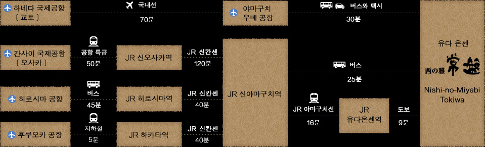 니시노미야비 도키와 액세스